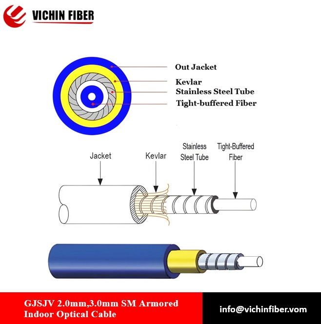 GJSJV 2.0mm,3.0mm SM Armored Indoor Optical Cable