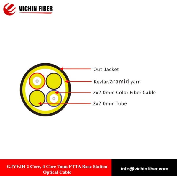 GJYFJH 2 Core, 4 Core 7mm FTTA Base Station Optical Cable