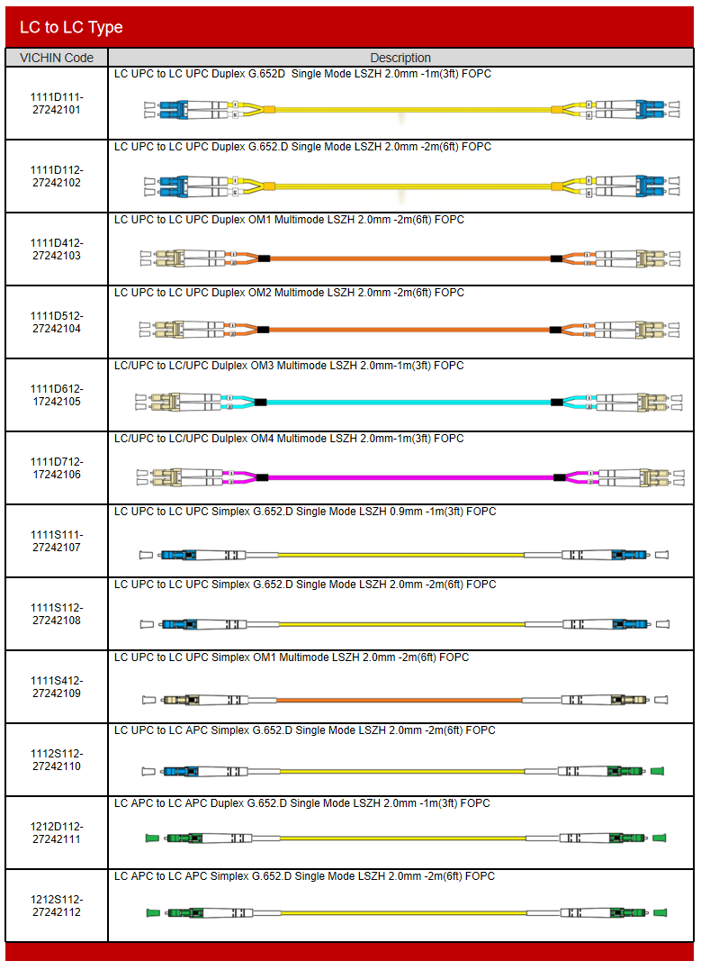 Wholesale LC to LC Fiber Optic Patch Cord Manufacturer & Supplier ...