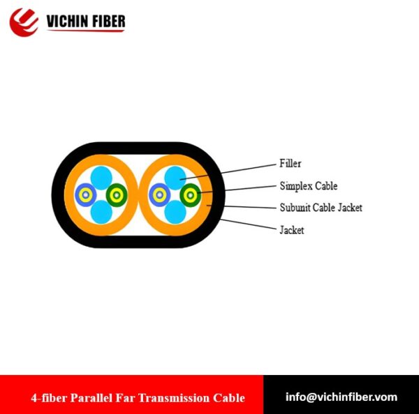 Wholesale 4-fiber Parallel Far Transmission Cable Manufacturer ...