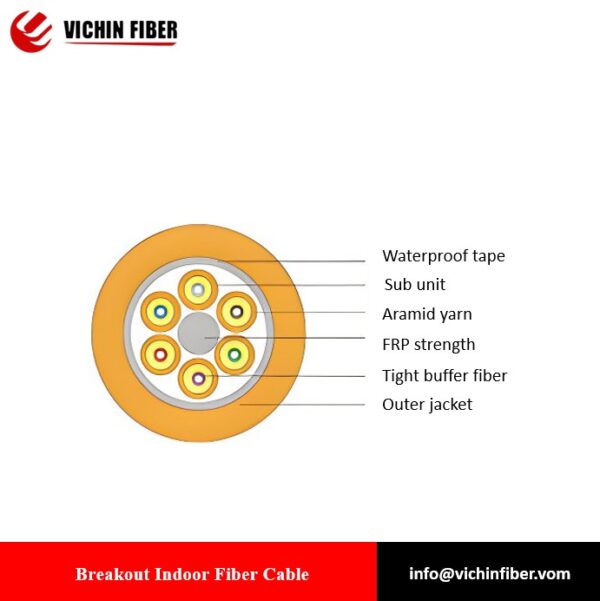 Breakout Indoor Fiber Cable(SM/OM1/OM2/OM3/OM4/OM5)