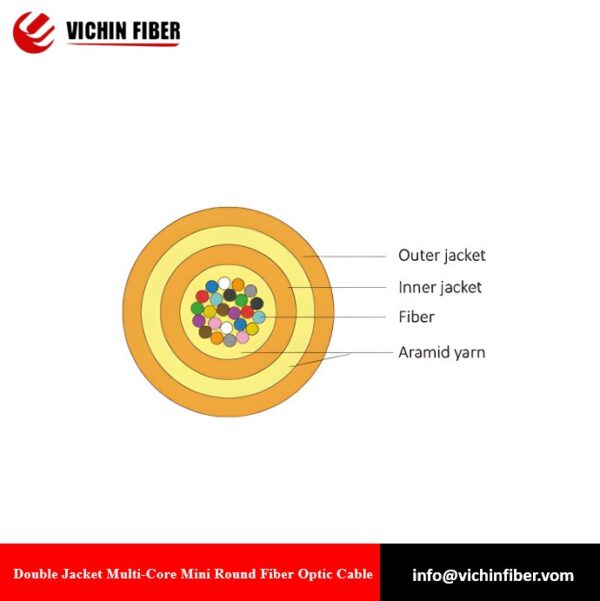 Double Jacket Multi-Core Mini Round Fiber Optic Cable（SM/OM1/OM2/OM3/OM4/OM5）