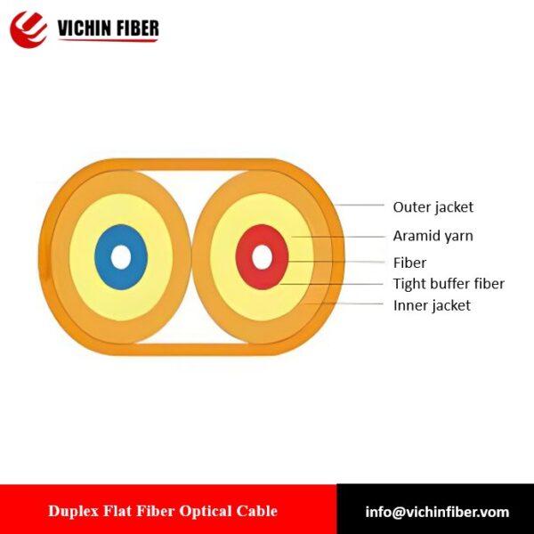 Duplex Flat Fiber Optical Cable（OS1/OS2/OM1/OM2/OM3）