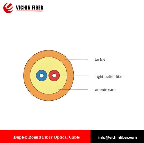 Duplex Round Fiber Optical Cable（OS1/OS2/OM1/OM2/OM3/OM4/OM5）