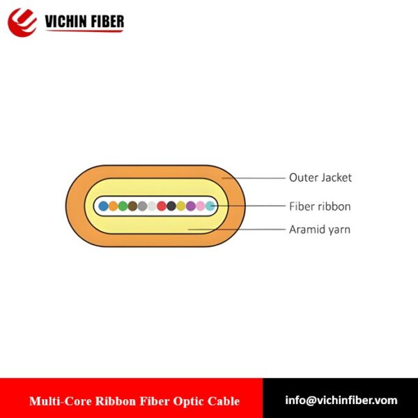 Multi-Core Ribbon Fiber Optic Cable（SM/OM1/OM2/OM3/OM4）