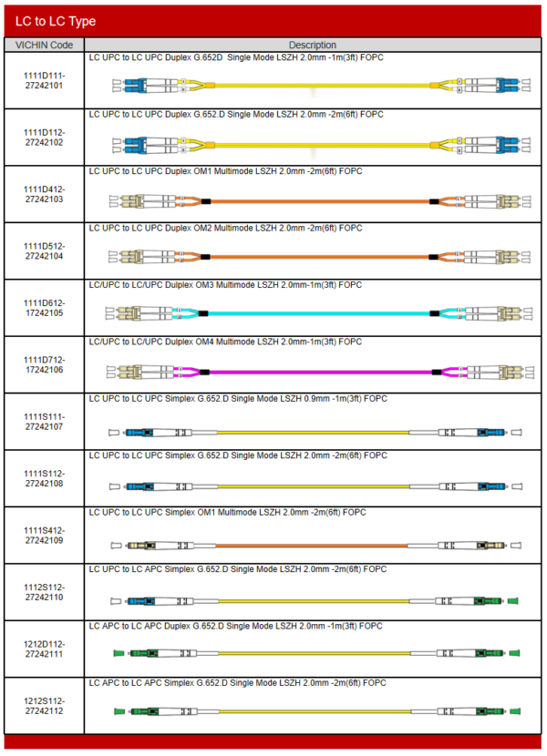 LC to LC Fiber Optic Patch Cord