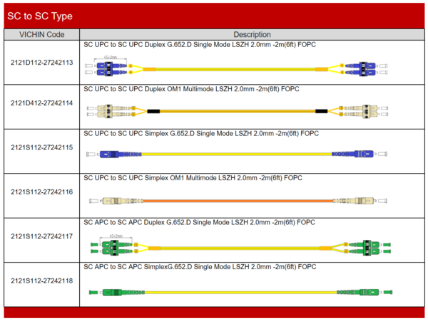 SC to SC Fiber Optic Patch Cord