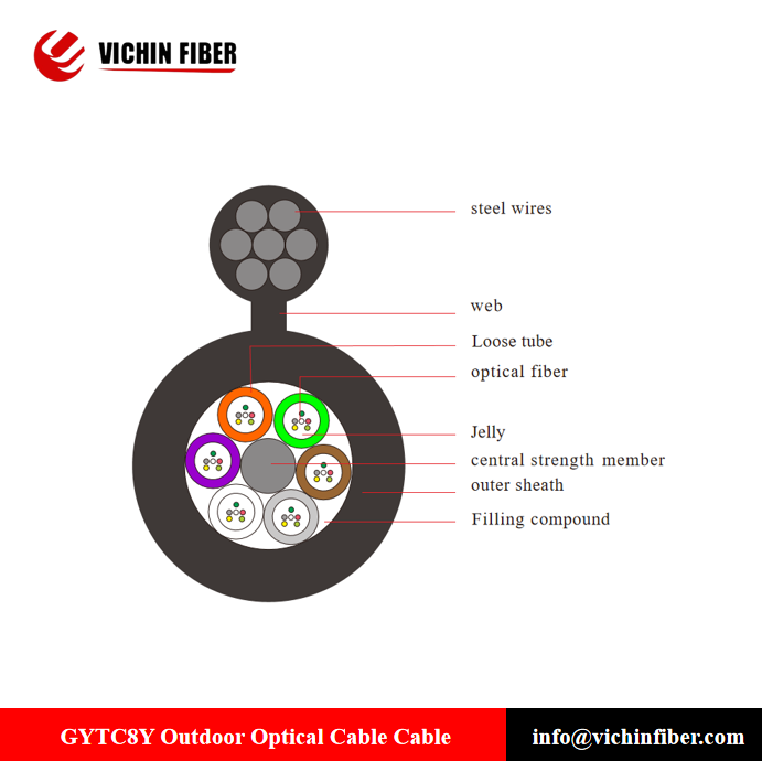 GYTC8Y Outdoor Optical Cable