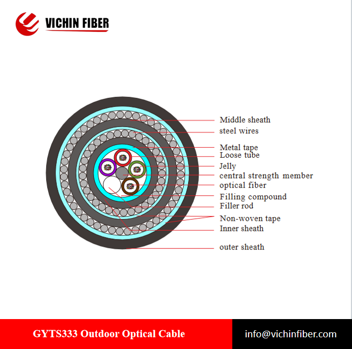 GYTS333 Outdoor Optical Cable